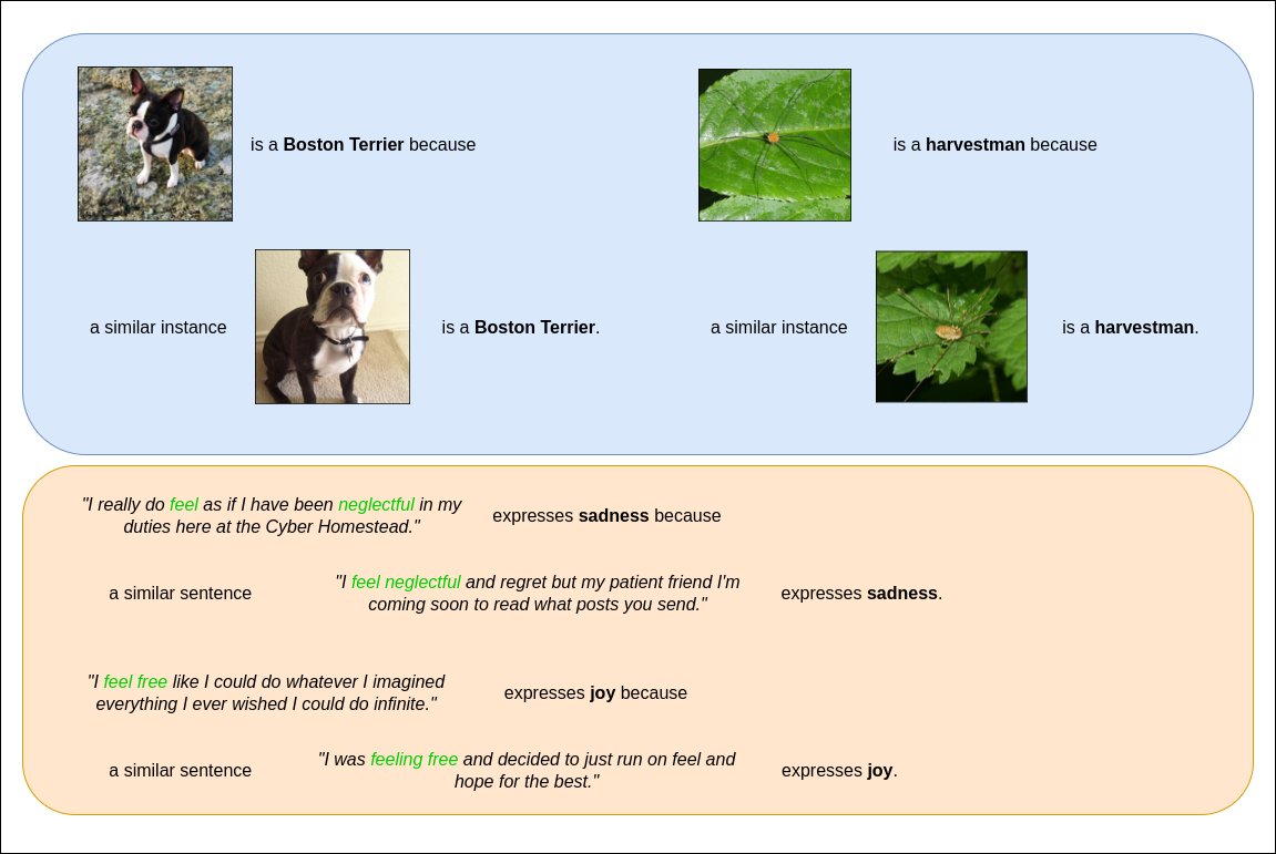 SeldonResearch's tweet photo. The recent Alibi Explain 0.7.0 release includes a new class of explainers. Similarity-based explanations are probably one of the most intuitive and visual explanations one can get: https://t.co/ieJZ6p5X1U https://t.co/Yian0PGNAW
