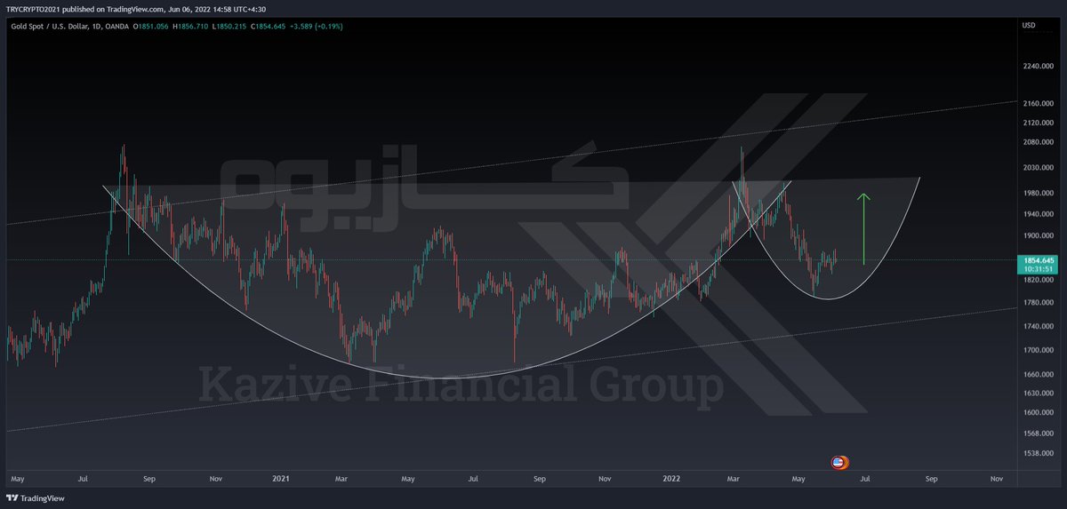 kazive_Financial_group tweet media