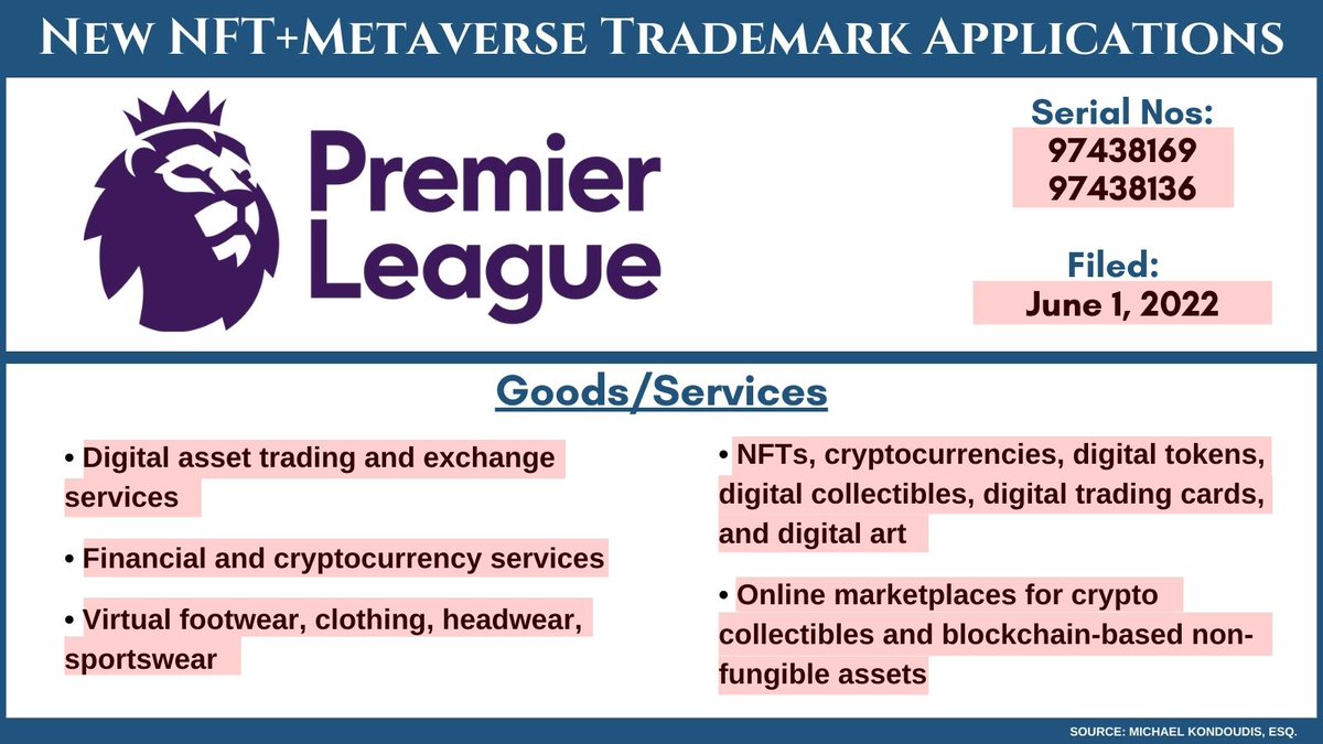 MEKIPLaw's tweet photo. The Premier League has filed 2 US trademark applications for
 ▶️ NFTs, cryptocurrencies, digital tokens + collectibles
 ▶️ Digital asset trading 
 ▶️ Financial and crypto services
 ▶️ Virtual clothing, footwear, and sports gear

#NFTs #Metaverse #Cryptocurrencies #PremierLeague https://t.co/1tPOU0dIOp