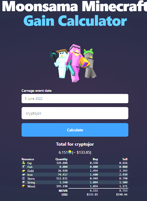 First week of carnage! thanks for all the help from everyone in telegram and discord! istayfrosty and few others! Now im going to play all week so i can 2-3x that next week <a href="/MoonsamaNFT/">Moonsama</a> <a href="/DonnieBigBags/">Donnie</a>