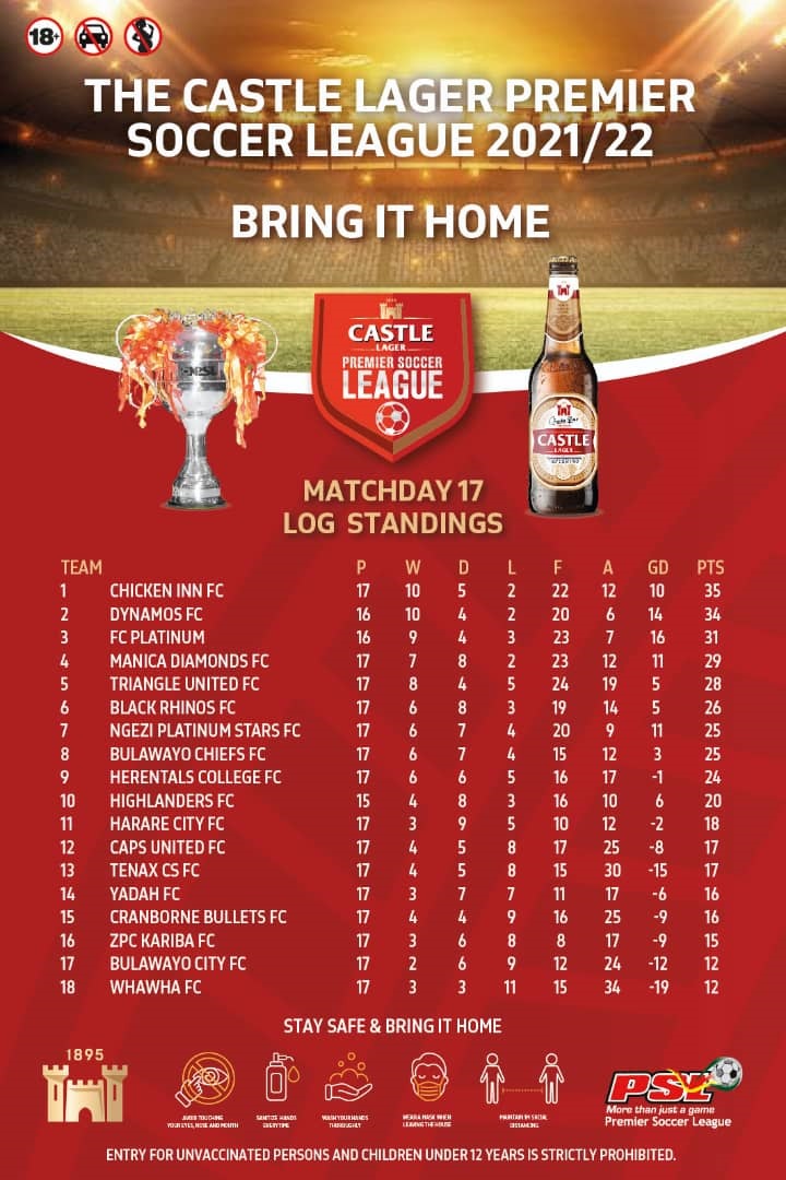 CastleLagerPSL's tweet photo. Matchday 17 log standings: https://t.co/lHVmwusNfT