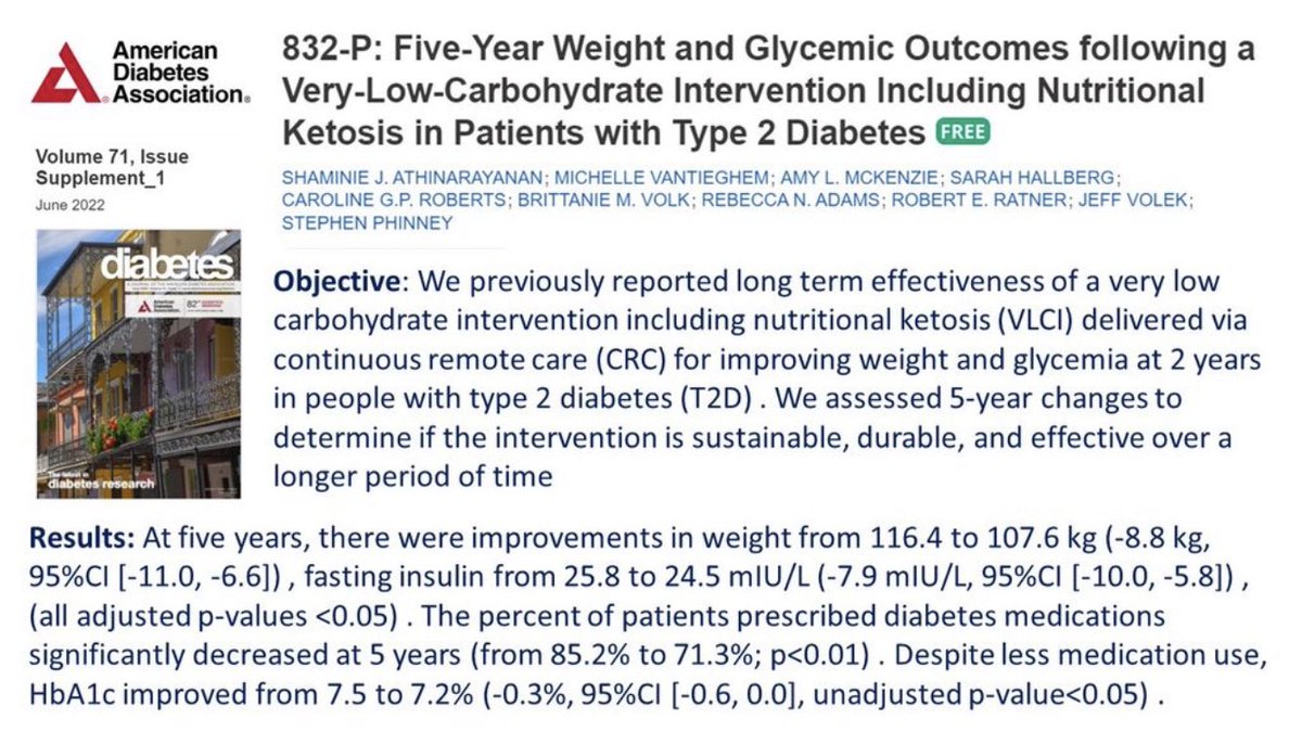 FIVE YEAR DATA on low carb 👏👏OK it’s a cohort study but who else has this? A great achievement <a href="/virtahealth/">Virta Health</a> Maintenance of good results for people with #T2D is an art ! diabetesjournals.org/diabetes/artic…