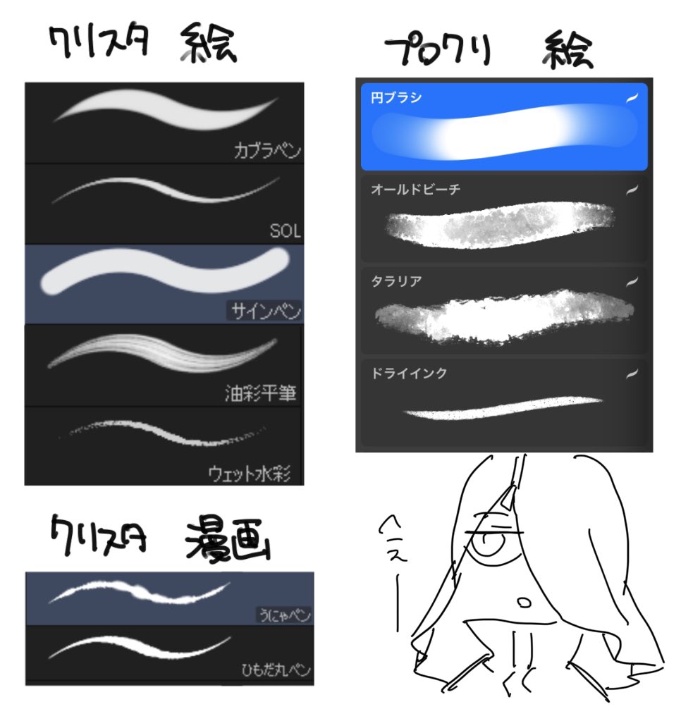 クリスタと、最近はプロクリも使ってます!
いいペンあれば教えてください😘 