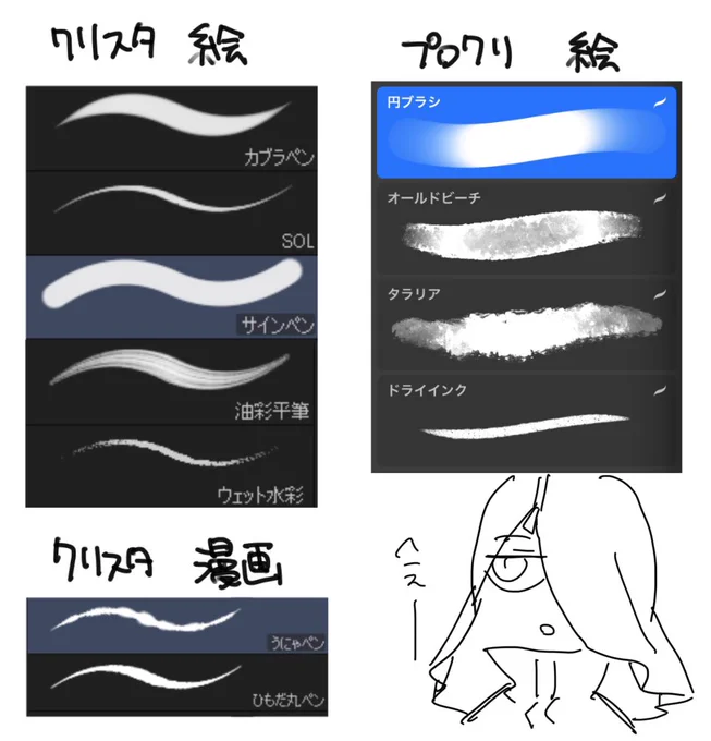 クリスタと、最近はプロクリも使ってます!
いいペンあれば教えてください😘 