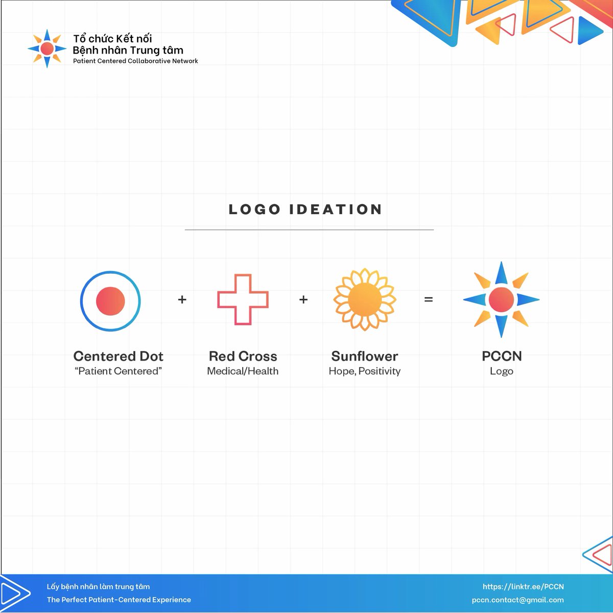 PCCNVietnam's tweet photo. The logo ideation of PCCN logo 
We wanted to ensure the logo truly captured the meaning behind the project series and each PCCN families' unique experience of the inside.
#PCCN #LogoIdeation #BrandIdentity 

🌐 https://t.co/VYfjigrkGr
📧 pccn.contact@gmail.com https://t.co/zLGSOTpgiD