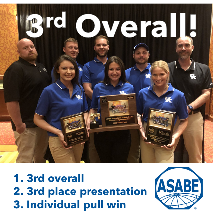 uk_bae's tweet photo. Congratulations to the Wildcat Pulling Team on the results at the ASABE International 1/4 Scale Tractor Pulling Competition! 

Mike Sama, Sunday, 10:24 PM: Results are in! UK placed 3rd overall with additional awards for a 3rd place presentation and an individual pull win. https://t.co/yAmJv3jOi6