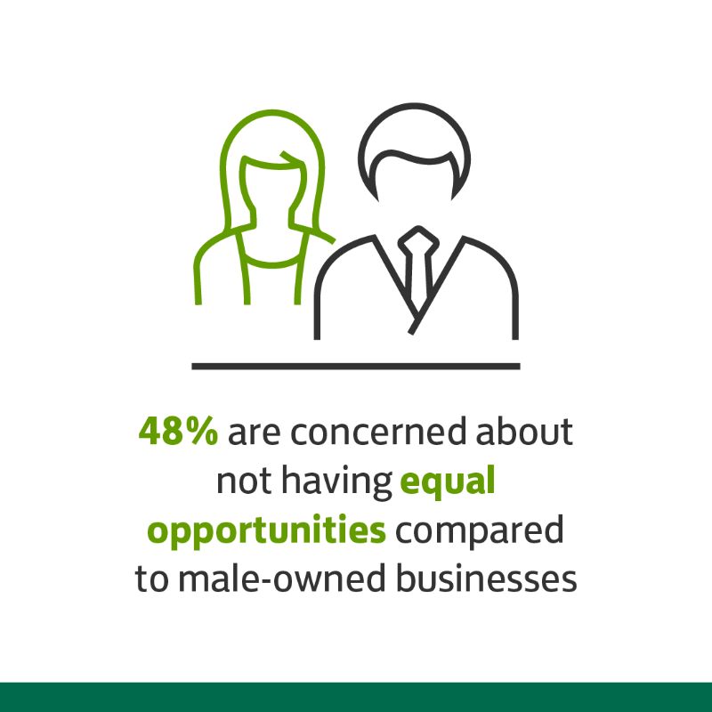 LBGAmbNorth's tweet photo. 👇New report👇 'Women Entrepreneurs: The Northern Perspective’ ​

This is a must-read for women in business and anyone in the region looking to better support them in realising their potential. @LloydsBankBiz