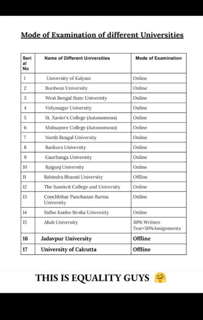 S_oumya_DIP's tweet photo. While Other Universities are conducting online xms,Why CU students have to give Offline exams? Why such inequality with the Students of CU??!
We Want Equality and Justice!
#CUwantOnlineExam #CUwantsOnlineExam 
@MamataOfficial
 @jdhankhar1
 @basu_bratya
 @abpanandatv
 @ugc_india https://t.co/UxZpHebGga