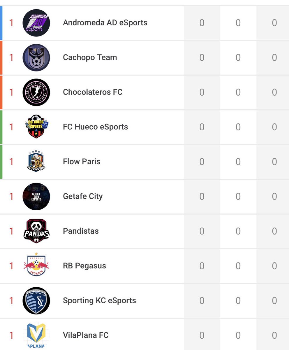 Buenooos diaaas!! Hoy empezamos nuestra primera liga, vamos a ir por todas, esperemos dar la imagen que se merece el club #subetealavilaplaneta🟡🔵