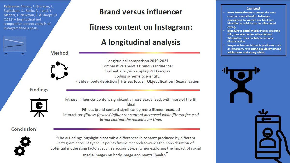 New paper including previous SCPHRP members <a href="/ylaird206/">Yvonne Laird</a> &amp; <a href="/akbuelo/">Audrey K Buelo; MPH, PhD</a> and current SCPHRP member <a href="/JillianManner/">Jillian Manner</a> which contributes to the IJERPH special issue 'Body Image, Disordered Eating and Mental Health in Adolescence'
mdpi.com/1660-4601/19/1…
