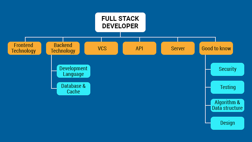 IToutsourcingC1's tweet image. #ITOutsourcingChina is a top notch #FullStackDeveloperServices since 19+ years of experience across all around the globe. Our company is a leading #FullStackDevelopmentCompany with experienced #fullstackdevelopers
bit.ly/3aw8HQo