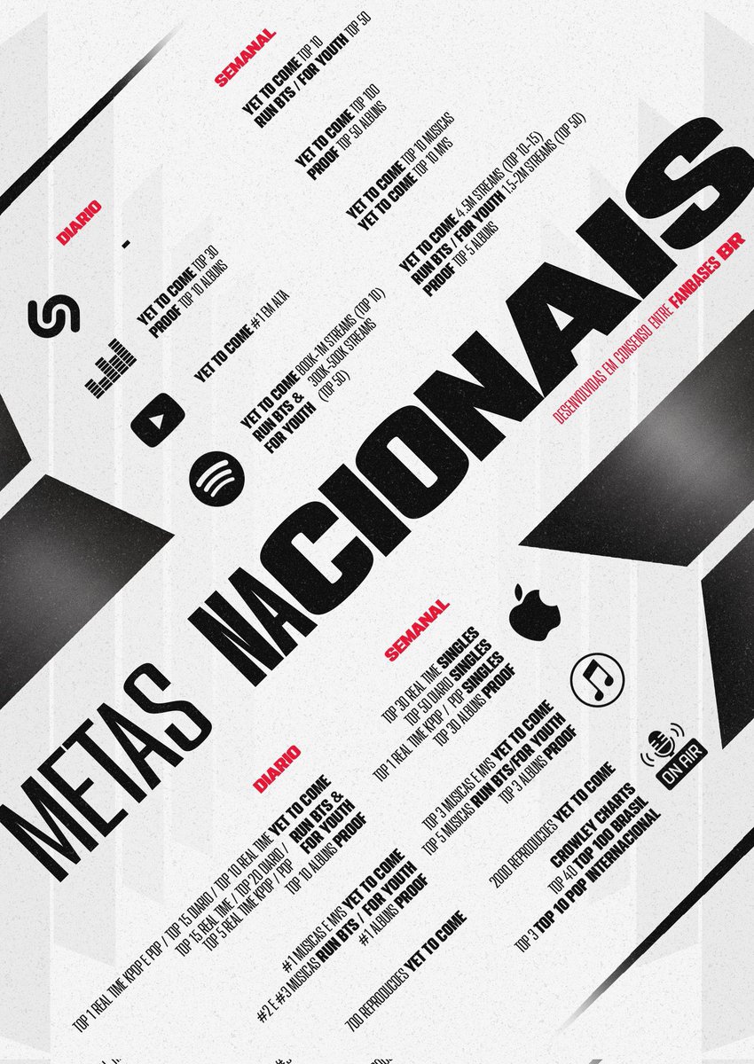 VNewsBr's tweet photo. ✨ • Metas Nacionais

© BARMYSTREAM https://t.co/qsHvBvUKxF