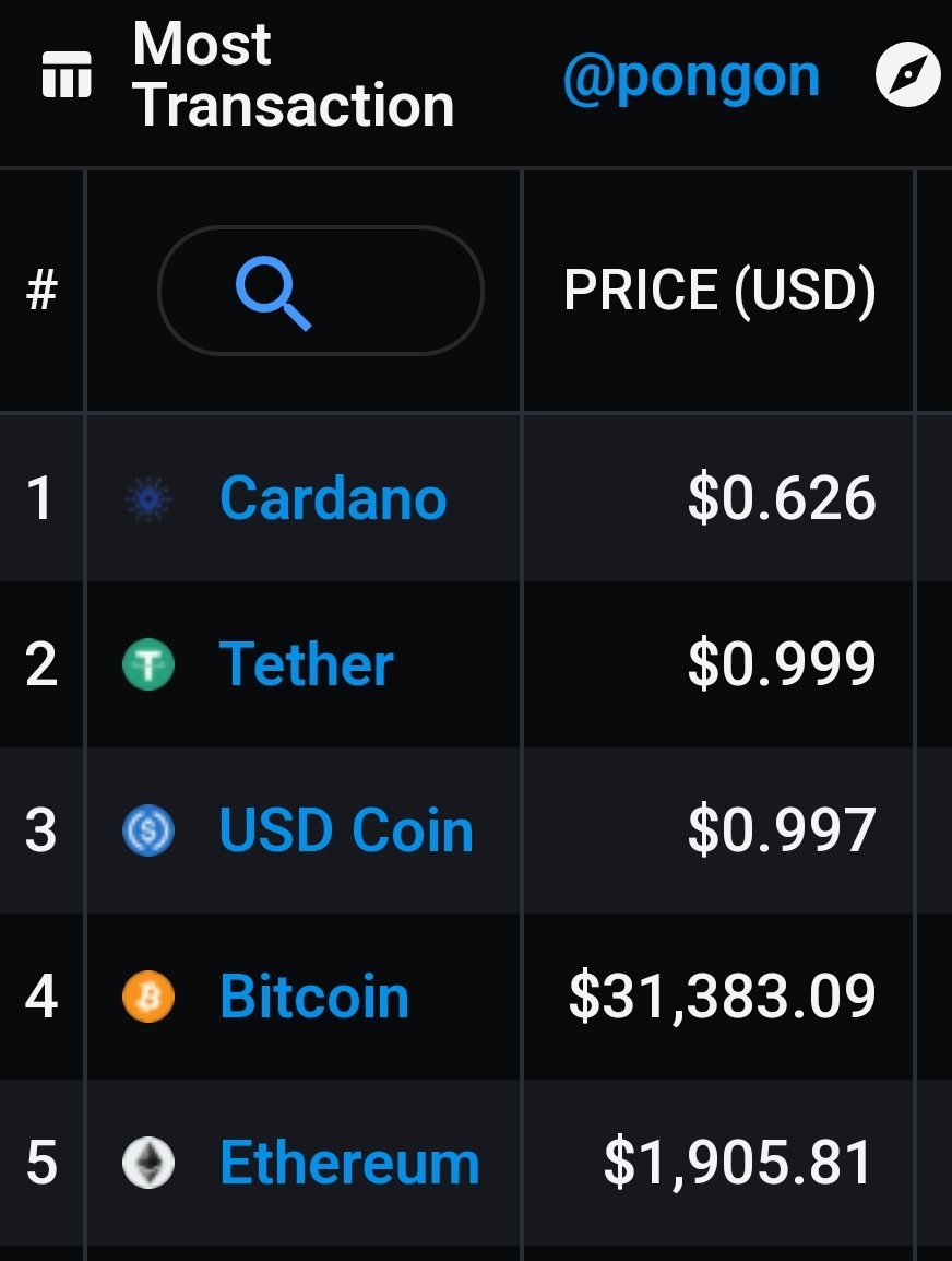 CryptoIRELAND1's tweet photo. Top 5 most transactions 
#Cardano number one ☝️
https://t.co/OAuGdbG6yn https://t.co/cWAg4uRqQt