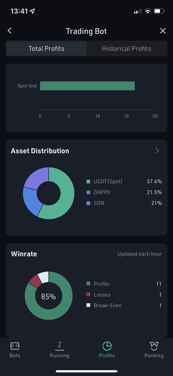 Y’as qu’avec McDAO qu’on mange en bear market 🤑

👉🏻 t.me/kucoingridbot 

Merci à @layn_aurora 🤑🔥