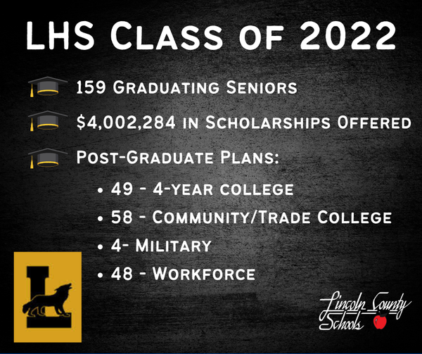 NC_LCS's tweet photo. Congratulations to the Lincolnton High School Class of 2022! 🥳🎓
#LCSCreatingANewPath https://t.co/FABWX43h3S