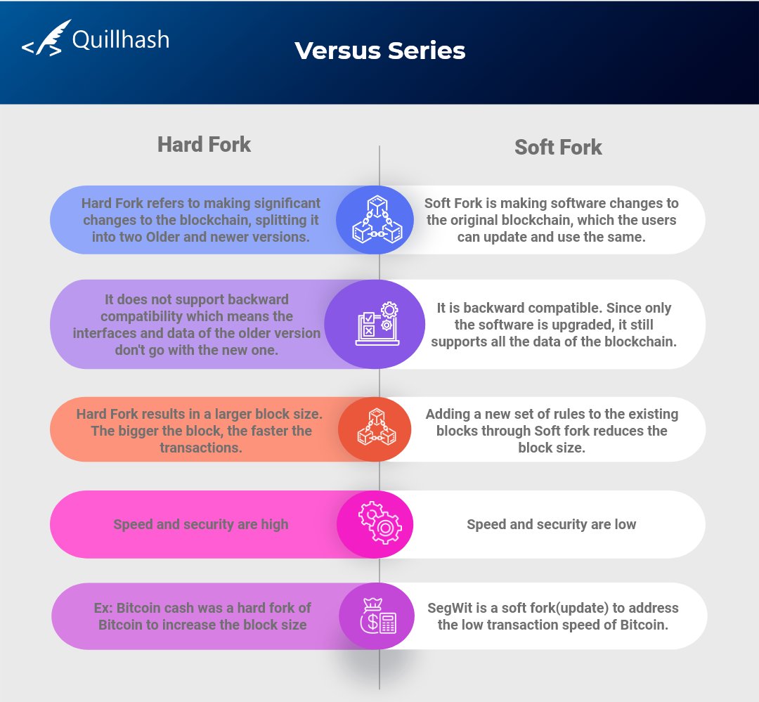 O que é um Soft Fork?