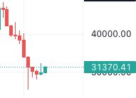 This should stick for the next little while...

#strader #STDR #Bitcoin #cryptocurrencies