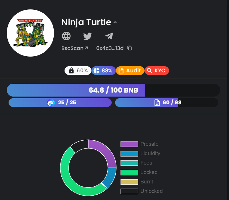 Token_Turtles's tweet photo. ❤️❤️Seeing great potential in Ninja Turtles, presale sold out 64.8 BNB, and we removed the wallet addresses that were whitelisted but didn't contribute. 
We're going to start a new whitelist contest🚀🚀

👉Join here:https://t.co/Xo18uiEHWJ

#BSC #BSCNews #Binance #cz_binance https://t.co/mLxfsoRsNC