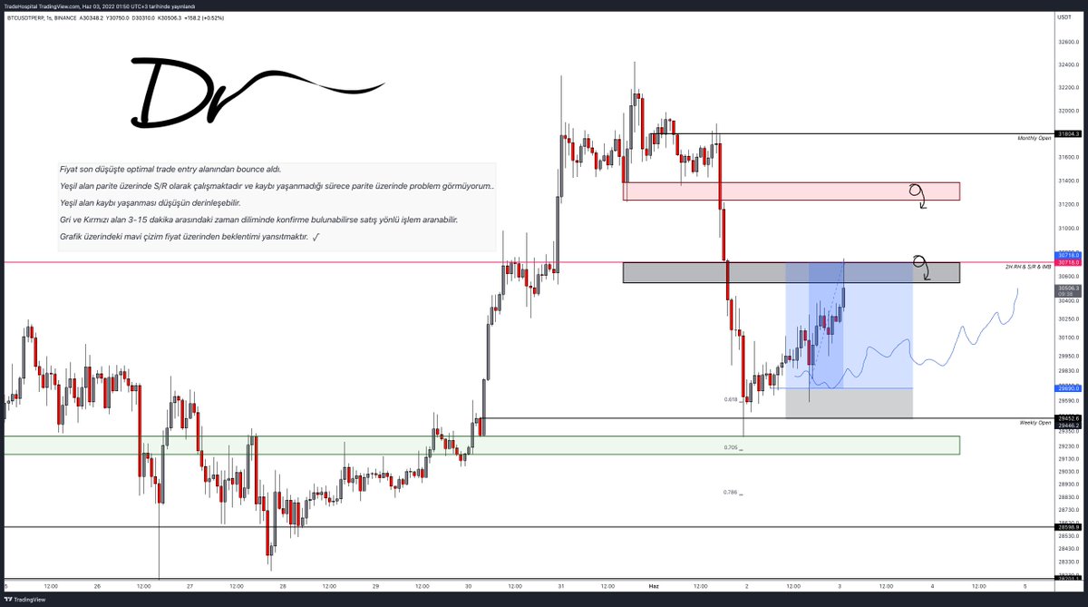 Geçen hafta #Bitcoin üzerinden neler yaptık ? 

Buyurun flooda ;

🔸Haftaya başlangıç grafiğimiz btc long yönlü işlem ile başladı ve çizimde beklentini sunuldu. 

🔸Ariyetten haftalık açılış seviyesinin ve yeşil bölgenin önemi anlatıldı. 

🔸1.Grafik  - 2. Grafik 

1/🔹