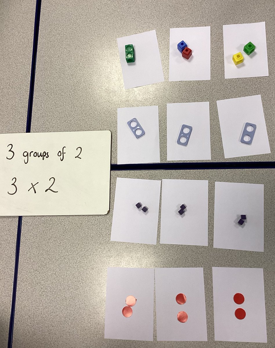 StainesPrepYr1's tweet photo. We have been making equal groups of objects today and learning about this symbol βοΈ
#StainesPrepMaths #StainesPrepLearning #KS1maths #primarymaths https://t.co/riFgWhja3G