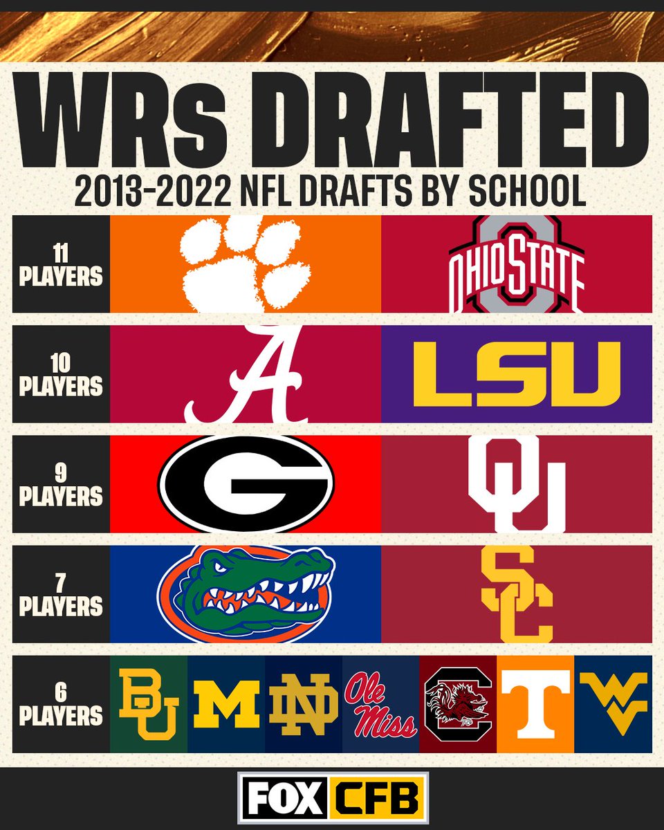 FOX College Football tweet media