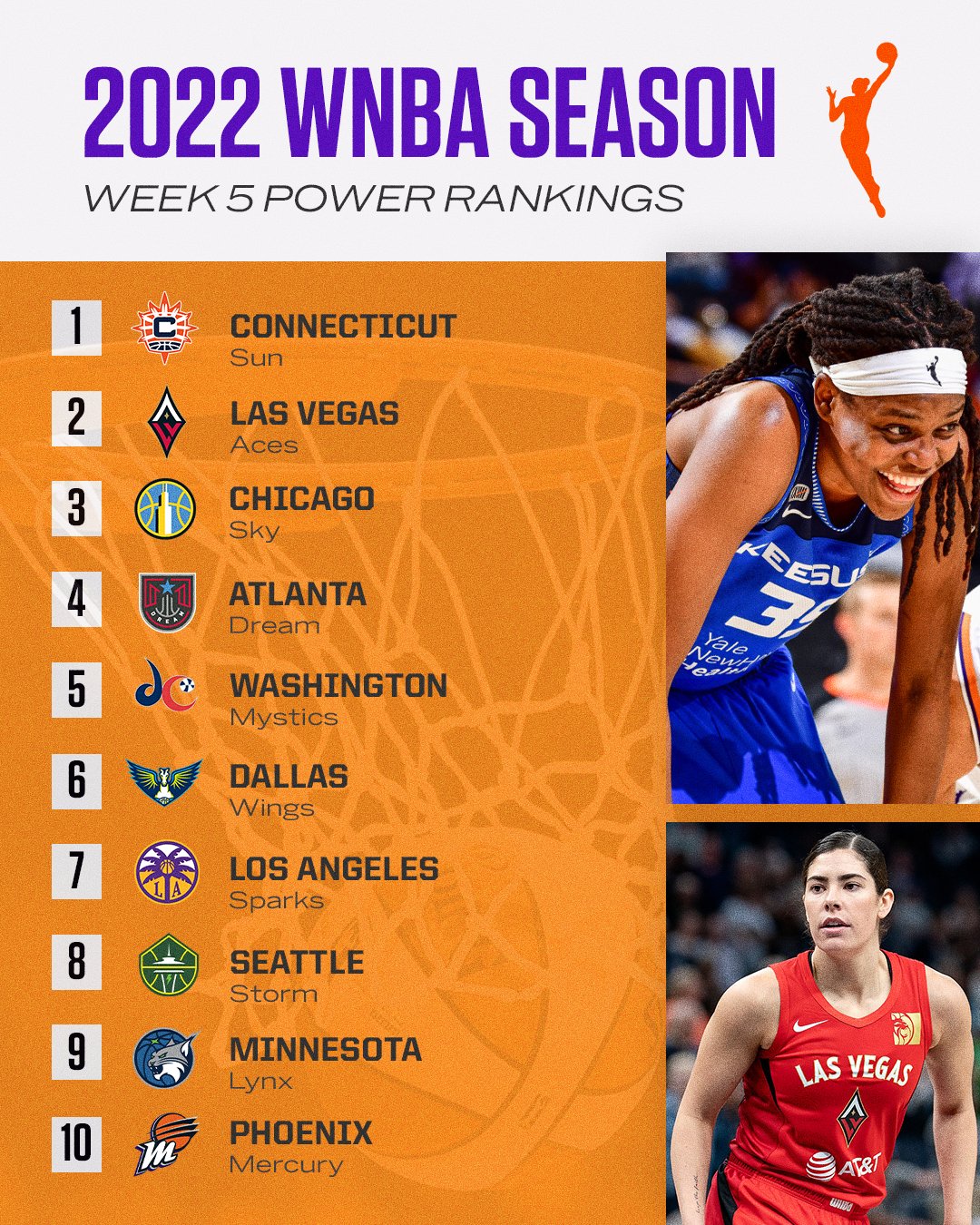 ESPN on Twitter "RT espnW The Sun are up in this week’s power