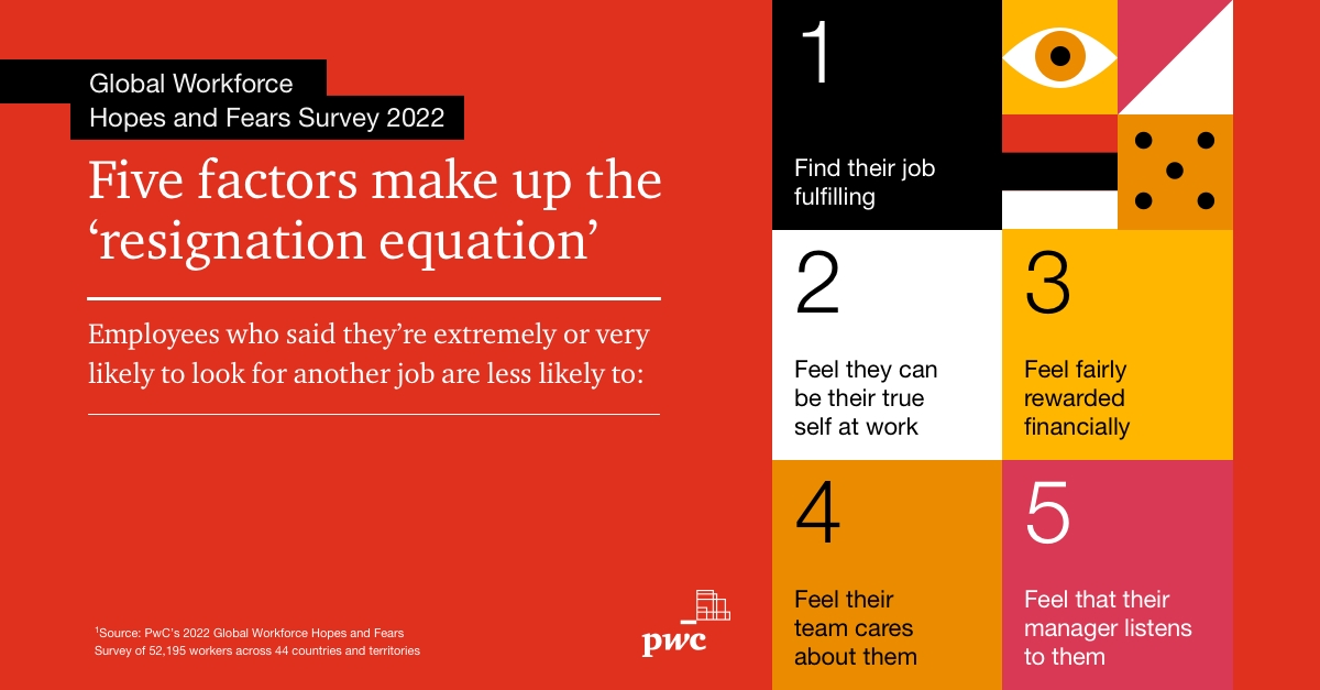 The Great Resignation will continue this year, with a focus on pay coming especially from skilled workers who are empowered to seek fairer financial reward. Uncover more insights in our Global #Workforce Hopes and Fears Survey. pwc.to/HF22-tw