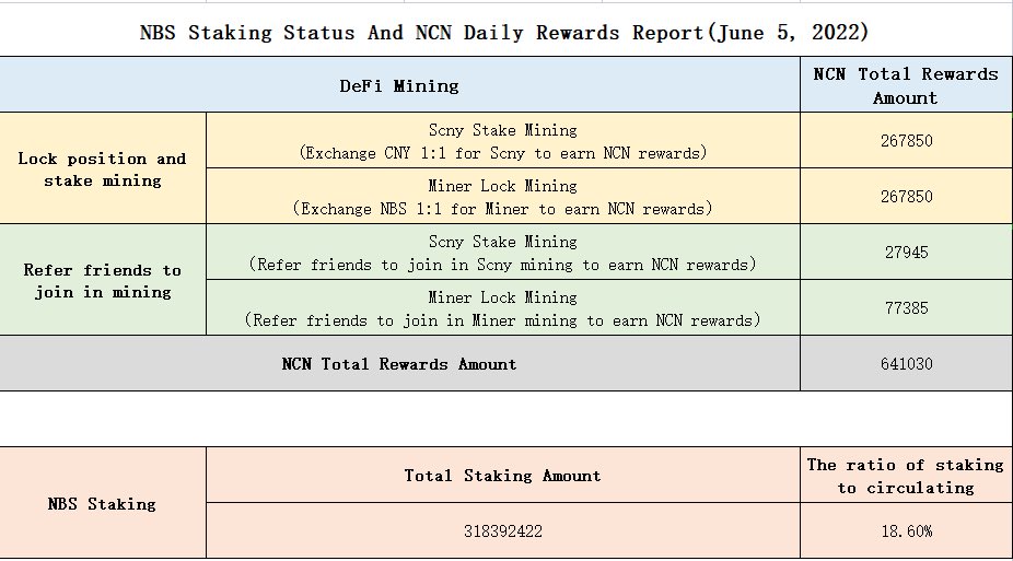 NBSofficial tweet media