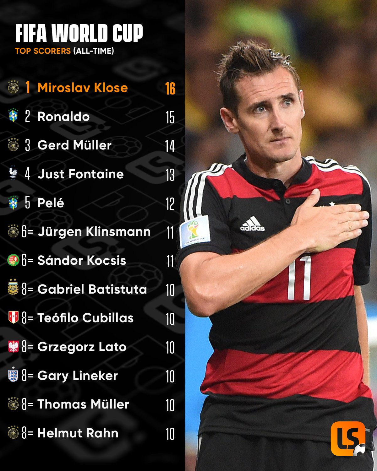 Miroslav klose shop jersey