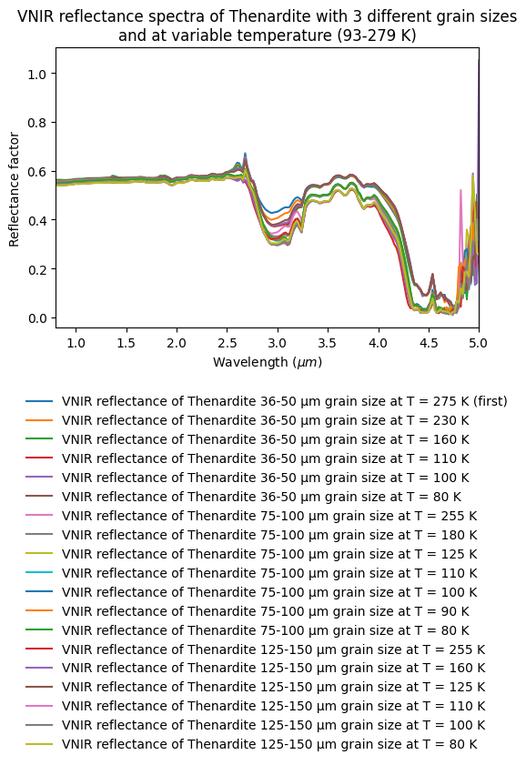 SSHADE Databases for Spectroscopy of Solids on Twitter "New spectra