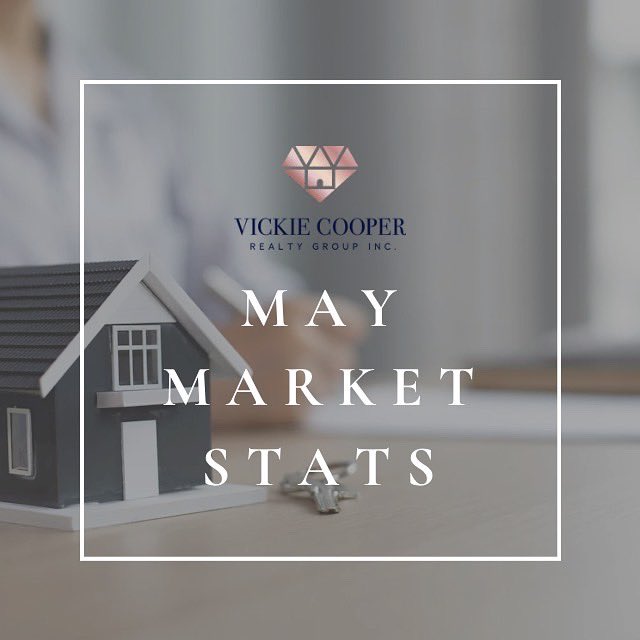 vickie_cooper's tweet photo. May 2022 housing market stats are in! 🏡

Interested in learning more about the market in your neighbourhood? Feel free to contact us today!

💌 homes@vickiecooper.ca
📱905-631-8118
💻https://t.co/DVkseaouqd

Source: @rahbnews
#housingmarketstats #burlington #rahb https://t.co/8GGLwWC0Mf
