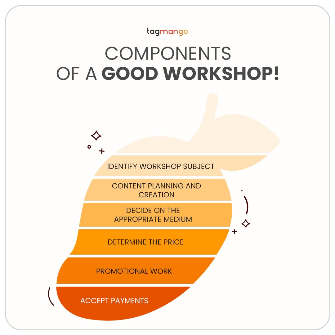 tagmangofficial's tweet photo. #workshop #Components #creatoreconomy #ContentCreator #tagmango https://t.co/aFq1vLzaBJ