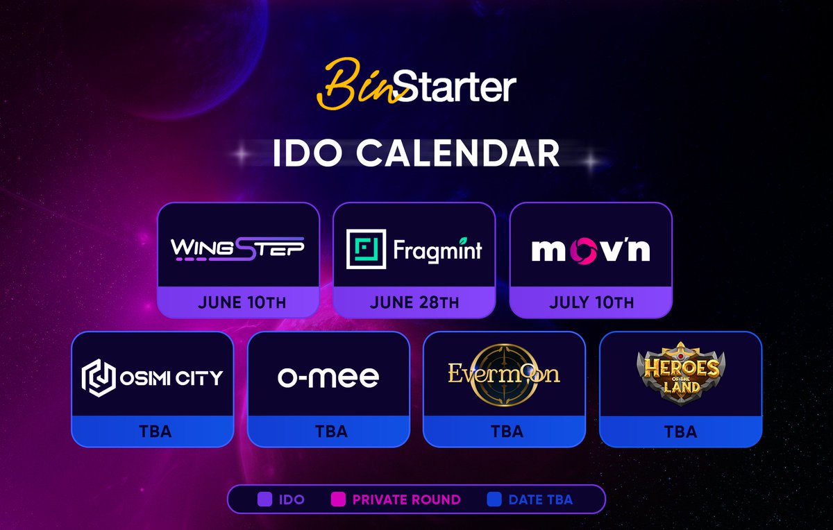 <a href="/BinStarterio/">BinStarter</a> #IDO Calendar Update 🗓️ 

🎮 June 10 - @WingStepN
🎮 June 28 - <a href="/FragmintNFT/">Fragmint by Evedo</a>
🎮 July 10 - @MOVN_World
🎮 TBA - @OsimiCity
🎮 TBA - @OMEEio
🎮 TBA - @EverMoon_NFT
🎮 TBA - <a href="/HeroesoftheLand/">Heroes of The Land</a>

Stay tuned for more to come! 🔥 🔥 
$BSR $WST $FRAG $MOV $OSI $OME $EVM $HOL