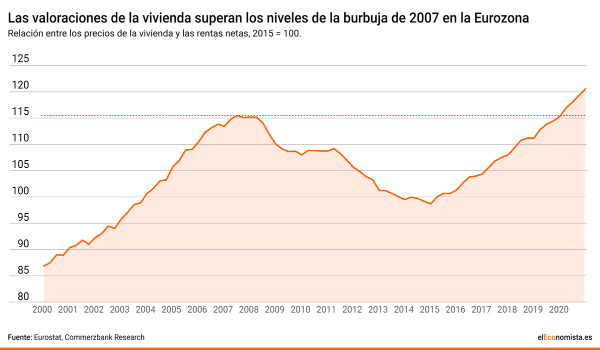 NoctisPernoctum's tweet photo. Según estas dos gráficas, ¿Dónde crees que es mejor invertir actualmente?

Rt: Criptomonedas
Fav: Mercado Inmobiliario https://t.co/srD0ekBIid