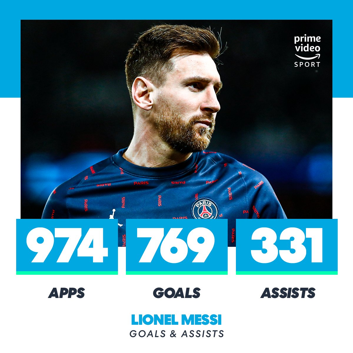 primevideosport's tweet photo. A ridiculous record 😳 https://t.co/NzED3mzj2b