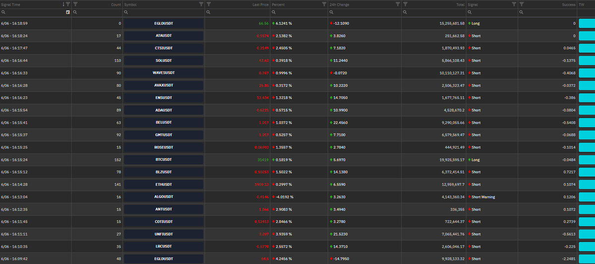 Coinator_1's tweet photo. Market Futures Sinyalleri 📢

#bitcoin #binance https://t.co/PVTRHpjmRN