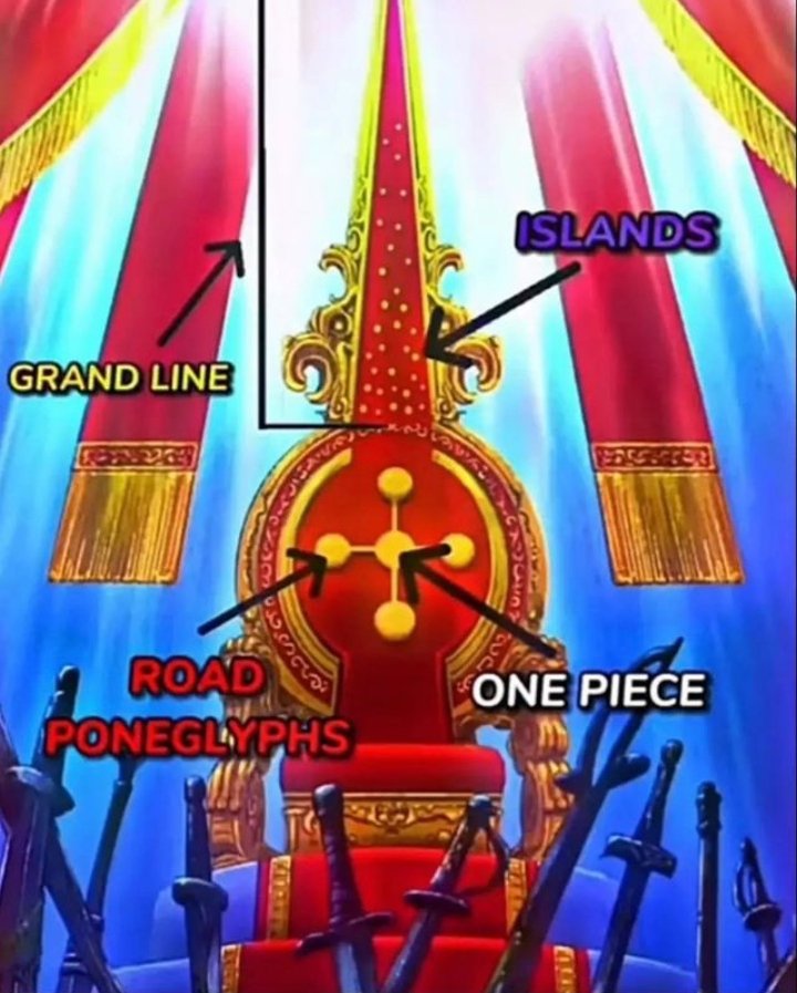 One Piece: Where Is the Final Road Poneglyph - and Who Has It?