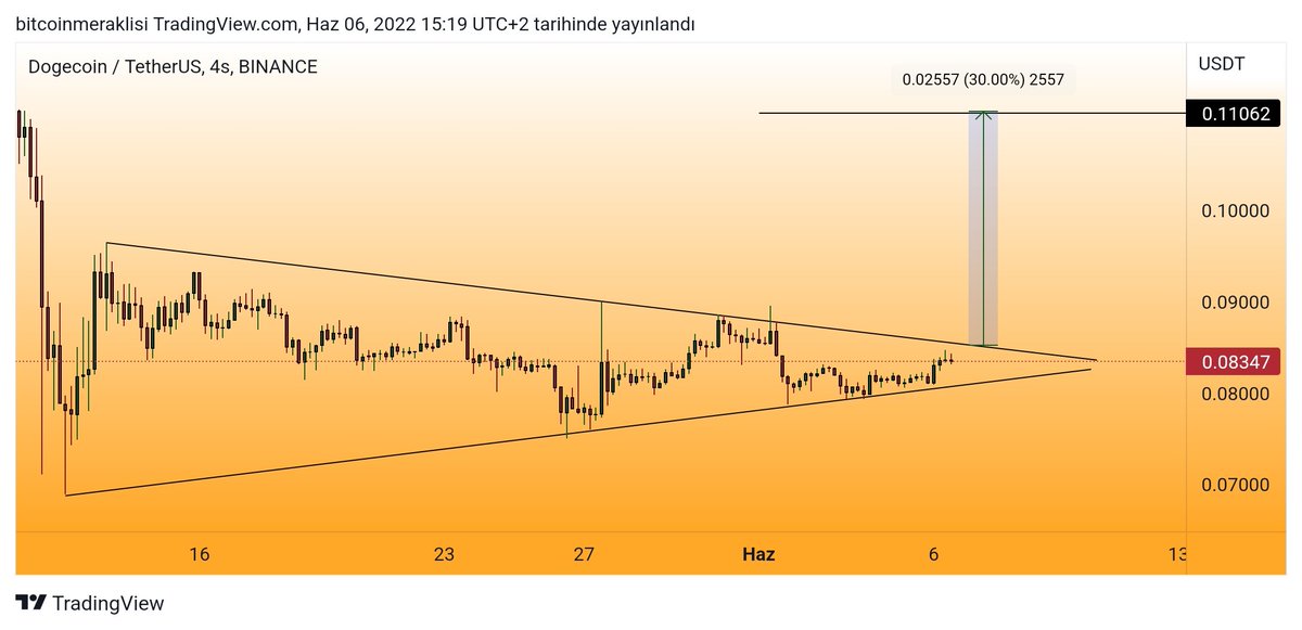 Bitcoin Meraklısı tweet media