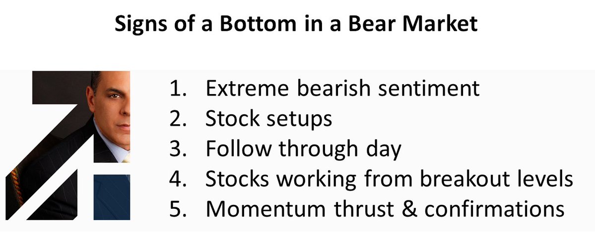 markminervini's tweet photo. Right now we have these important elements coming together. Could still be a bit early as far as the indexes are concerned. But with no recession the majority of the damage could be behind us as the best leading stocks emerge early. Inflation data driving rates is the unknown. https://t.co/GiMBT94DQH