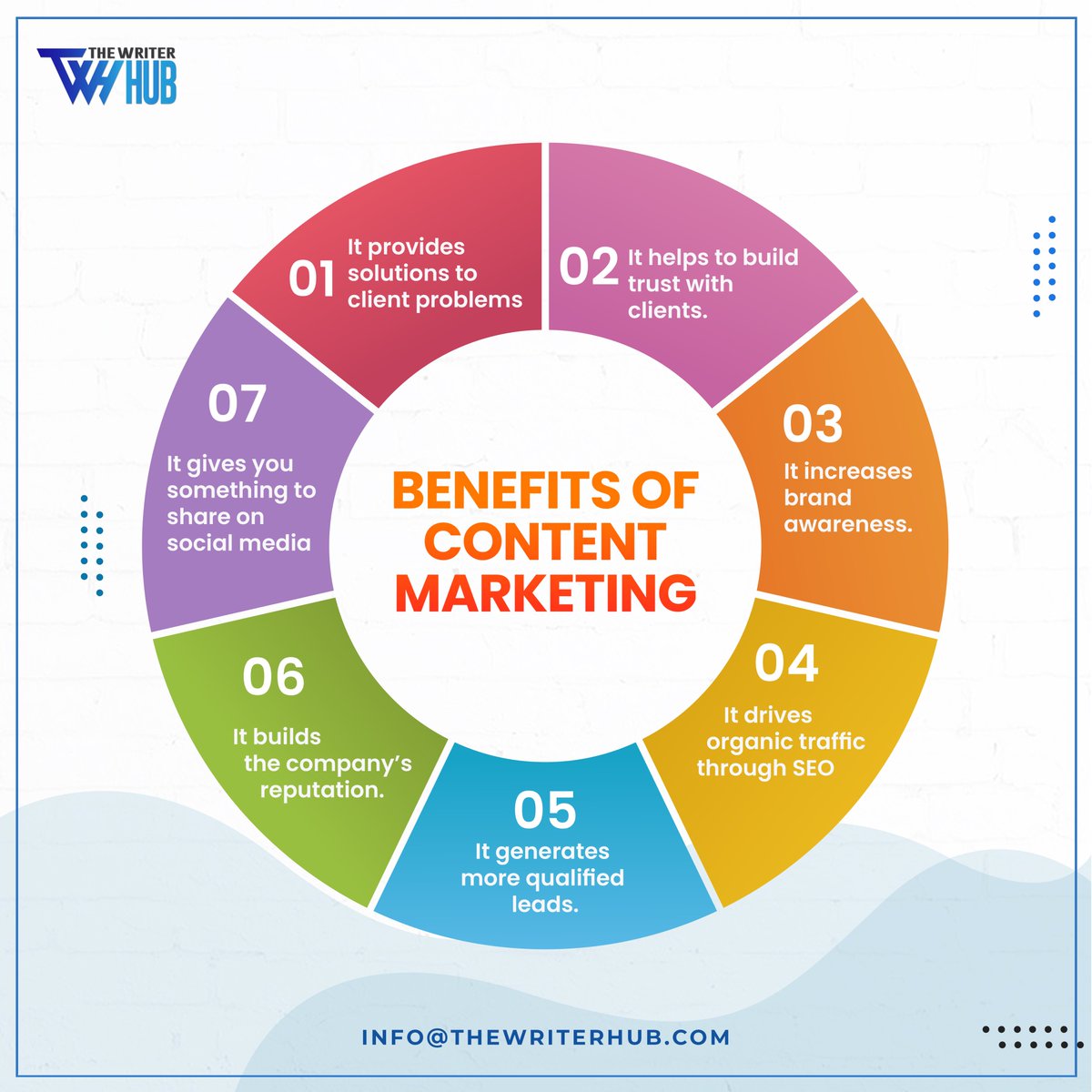 TheWriterHub's tweet photo. Content marketing takes a lot of work to do well and time to see to fruition, but there are immense benefits and advantages when you make it a priority.

#content #contentmarketing #contentstrategy #contentcreation #contentwriter #twh #thewriterhub https://t.co/xqSTYCSnuP