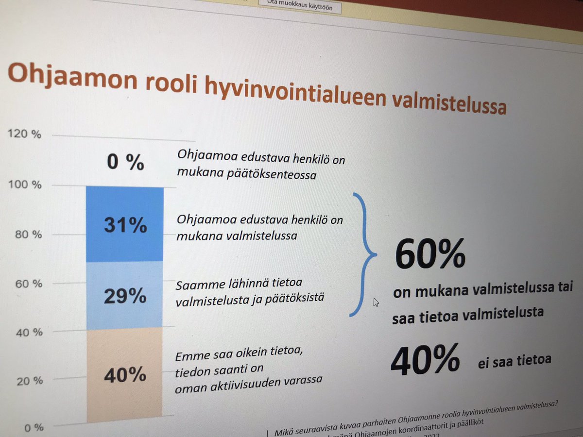 #Ohjaamo’illa on eroja siinä miten pääsevät mukaan hyvinvointialueen valmisteluun. 40% Ei saa tietoa alueen valmistelusta. Muistetaanhan nuorten monialaiset palvelut?
