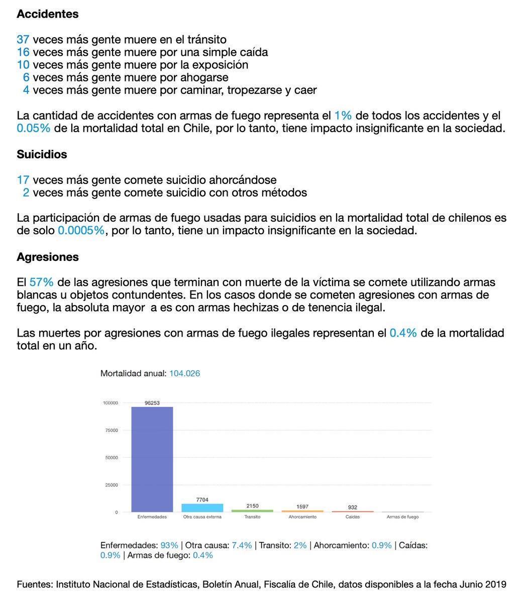 dilaraolak8's tweet photo. @carlos81956718 Dato duro mata relato. Claro, marxistas ya saben que mienten, eso nunca era problema para marxistas. Su meta es desarmar al pueblo tal como lo hicieron en Venezuela y Cuba. Unicos que van a tener armas son delincuentes y terroristas, amigotes del gobierno. https://t.co/7VgNEHJJDn