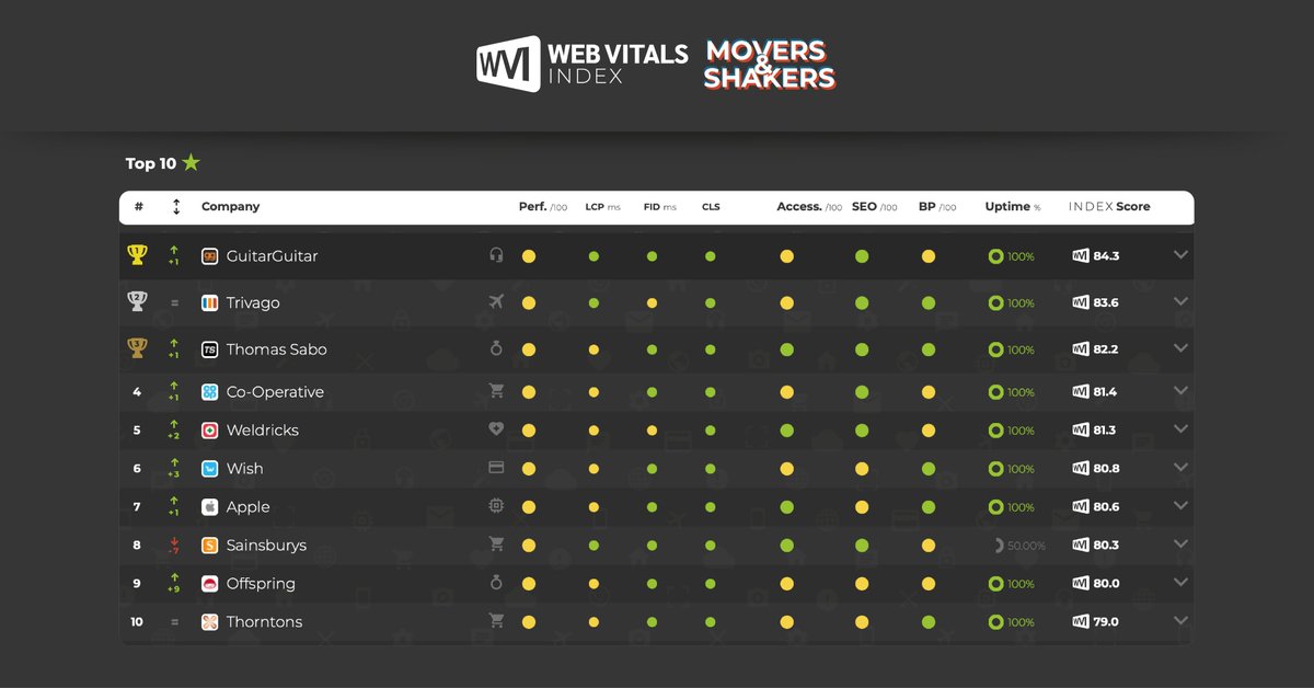 Web Vitals Index tweet media