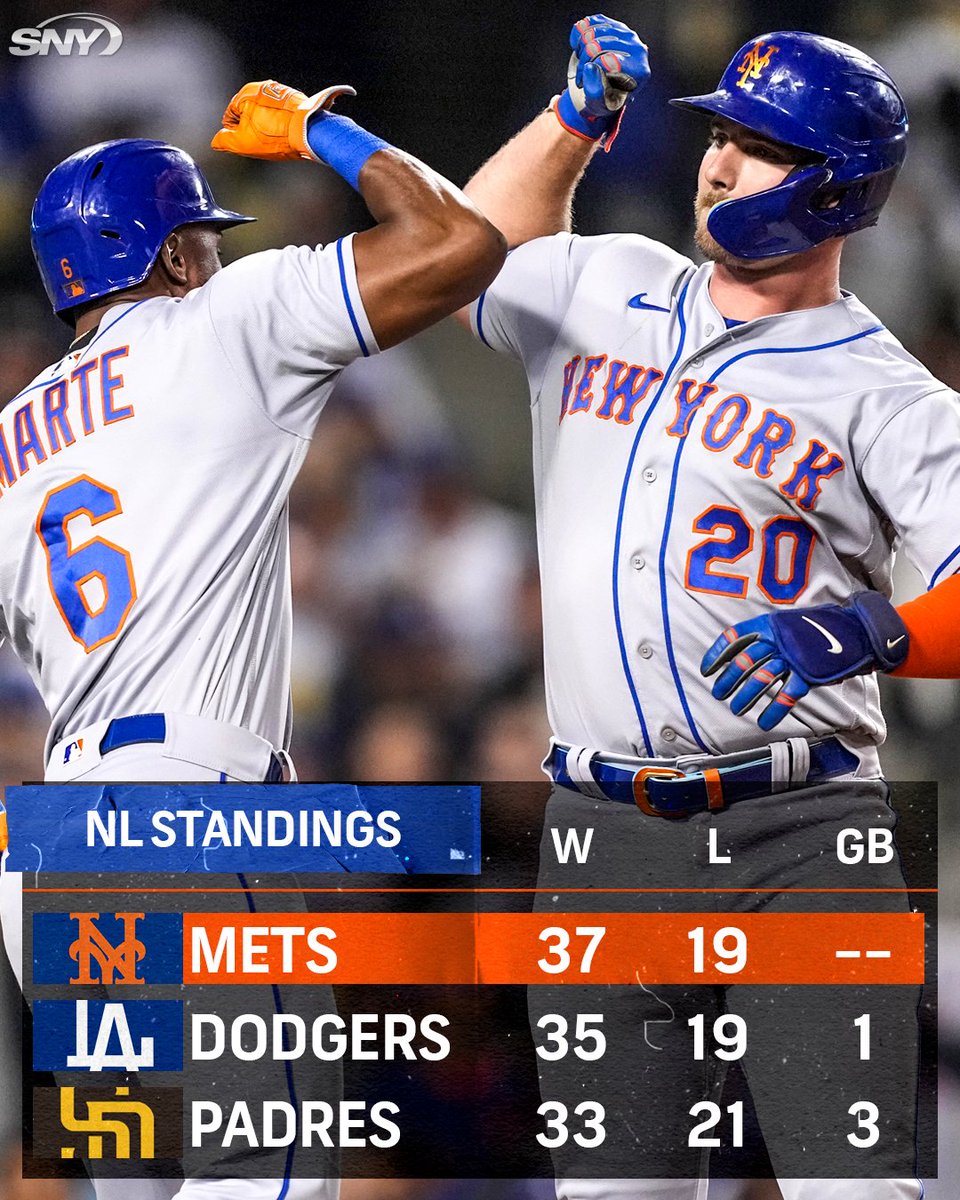 SNY_Mets's tweet photo. Good morning to the team with the best record in the National League, the New York Mets. https://t.co/ciyr8USrnw