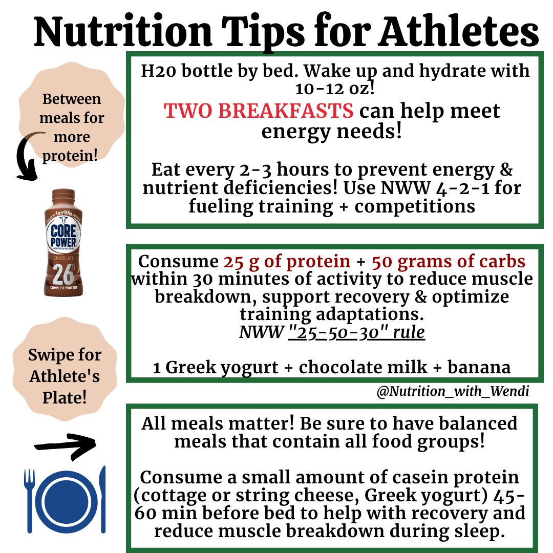 A teen athlete needs about 3,000 calories per day depending on several factors such as age, gender, body size, training intensity, duration &amp; frequency. 

Teen athletes need two breakfasts + multiple snacks. Teen athletes need MORE food + fuel than their non-active counterparts.