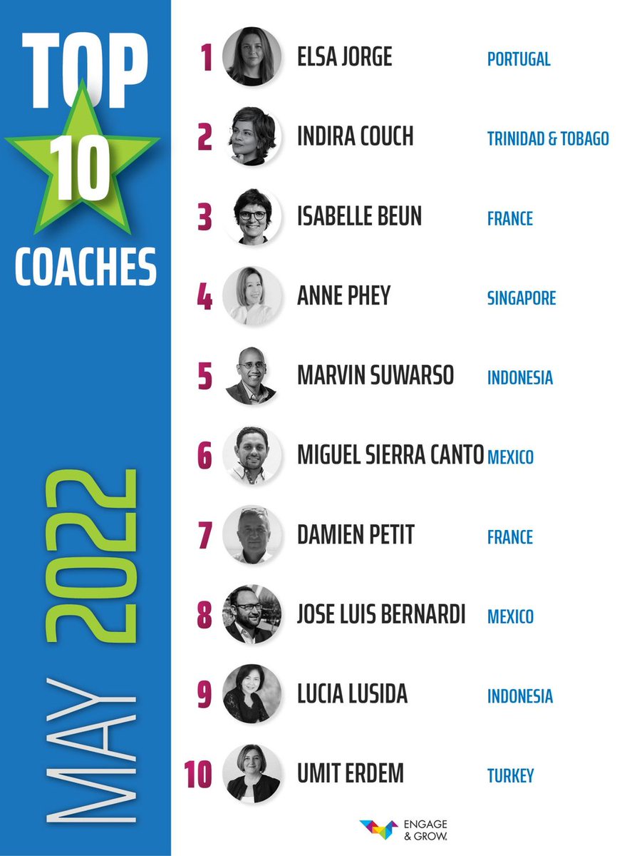 Engage &amp; Grow Mayıs ayı TOP 10 listesinde yer alan Engage &amp; Grow Türkiye master koçumuz Ümit Erdem'i en içten dileklerimizle tebrik ediyoruz. 🥳🚀

Bize yaşattığınız gurur inanilmaz. ❤️

#İşiniKalpileYapanlar

#engageandgrowturkey #çalışanbağlılığı #ekip #takım #başarı #lider