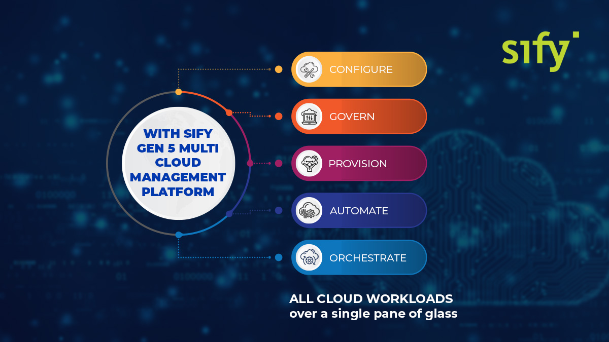 sifytech's tweet photo. Unlock your Cloud freedom to architect and implement the most efficient Multi/Hybrid Cloud ecosystem.
Know more about Sify Gen 5 Multi Cloud Management Platform (CMP): https://t.co/ul3pDolJym
@sifytech
#cloudatcore #hybridcloud #multicloud #cloudmanagementplatform https://t.co/Nk8yKc9vj9