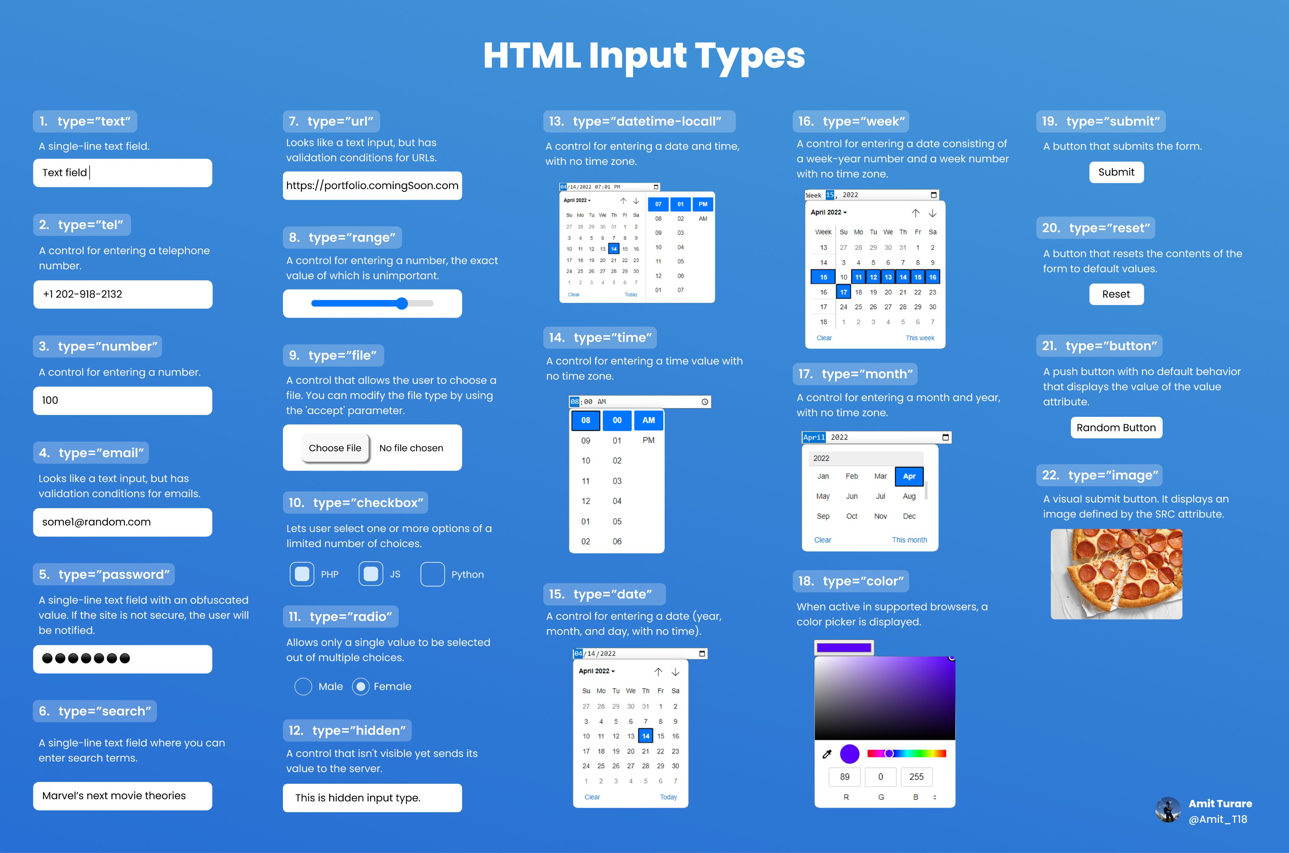 HTML Input Types