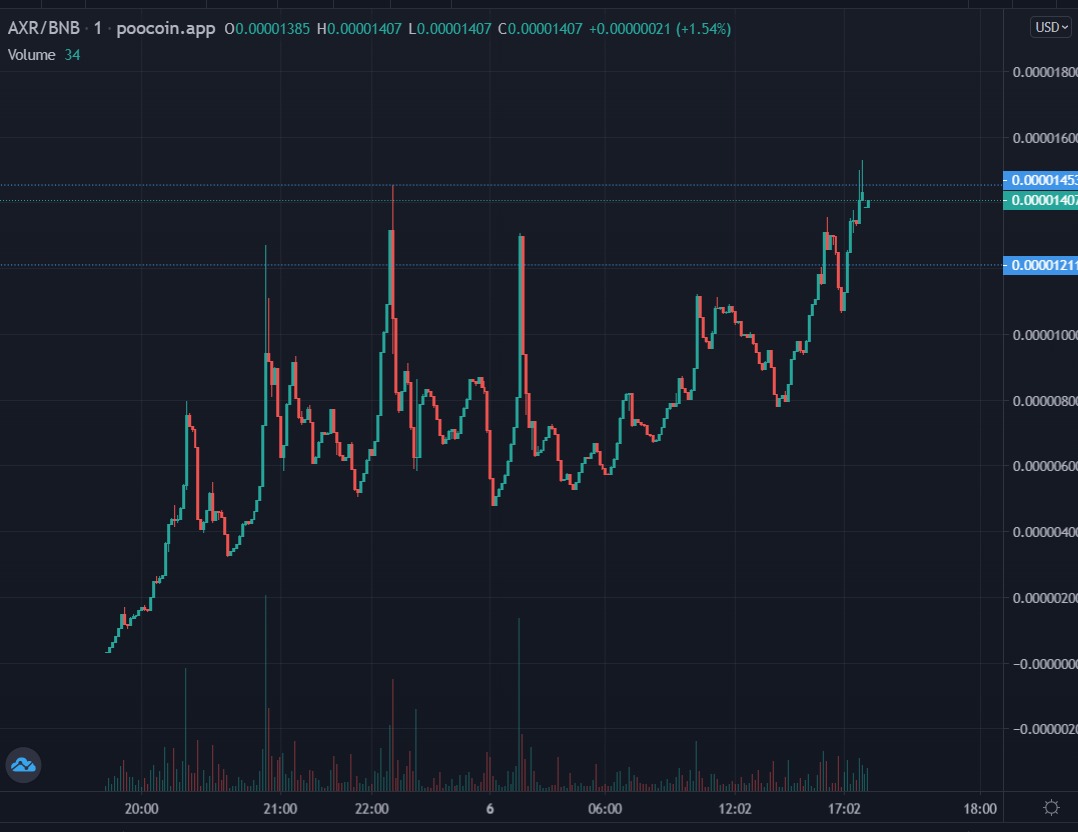 Axelarium tweet media