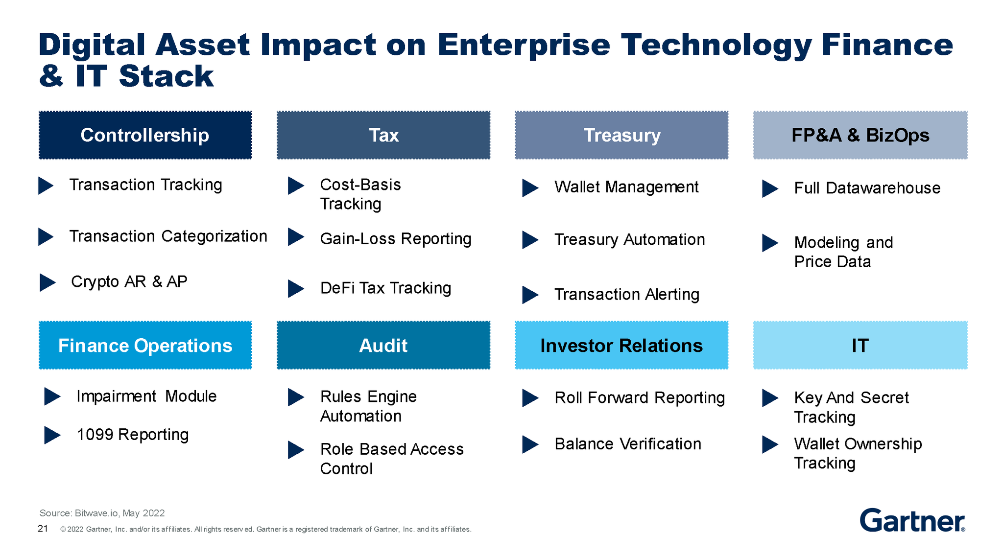 Gartner on Twitter ""So what are the solutions if you decide the risk